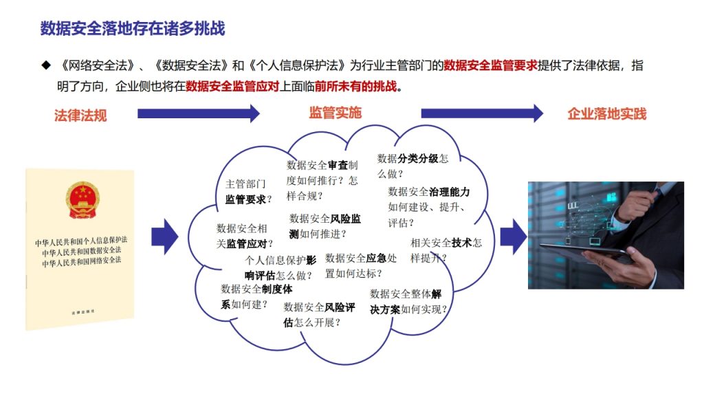 图片[43]数据安全-治理-指南数据安全治理实践