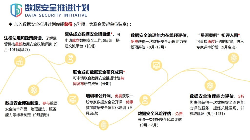 图片[46]数据安全-治理-指南数据安全治理实践