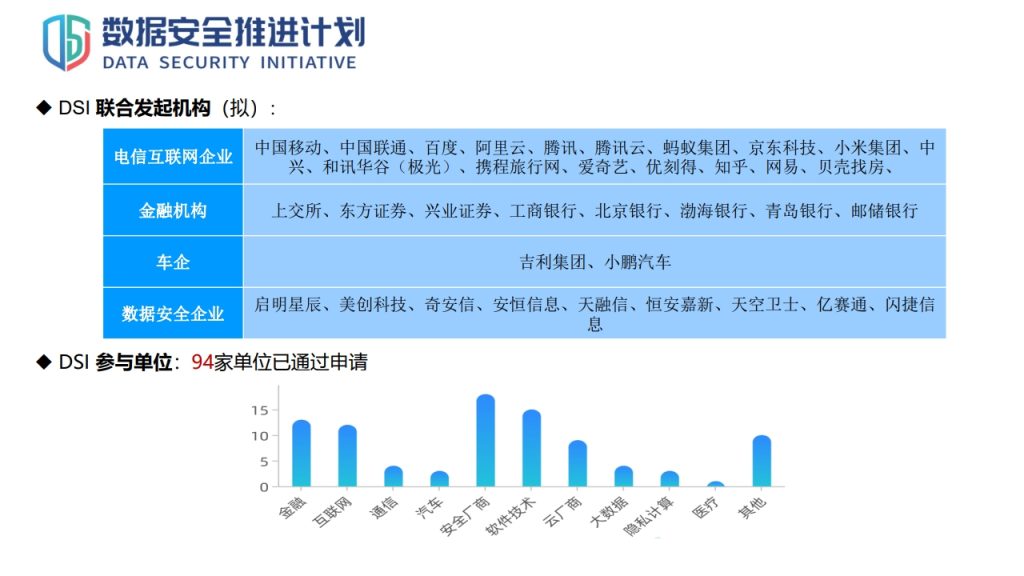 图片[47]数据安全-治理-指南数据安全治理实践