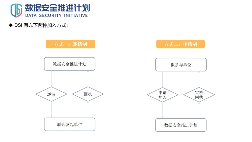 图片[48]数据安全-治理-指南数据安全治理实践