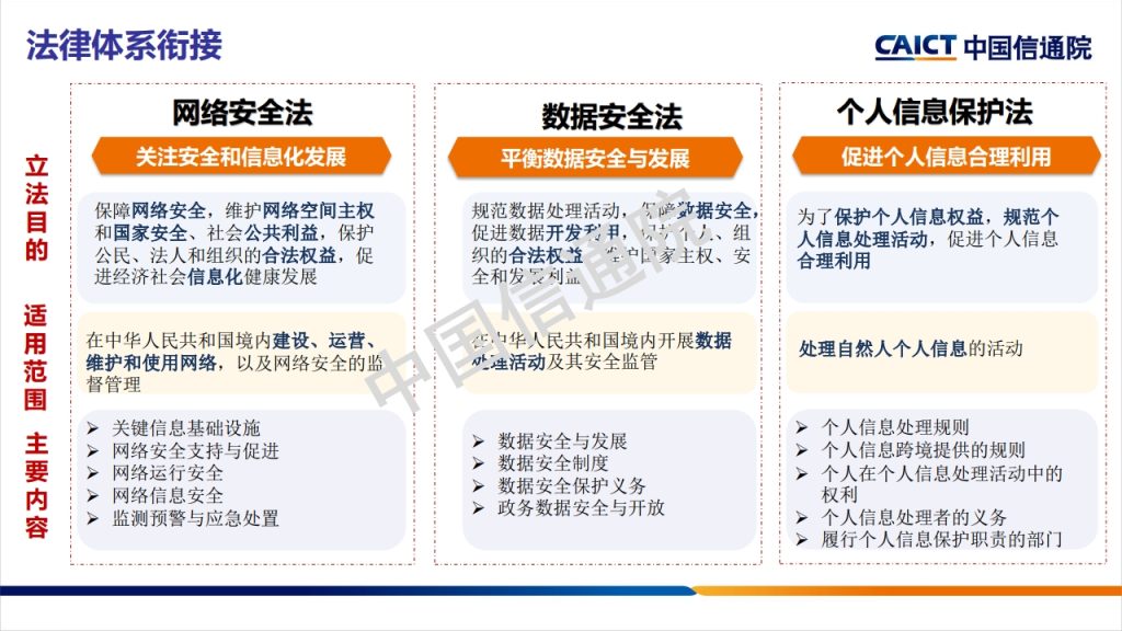 图片[5]数据安全-治理-指南数据安全治理框架及实践探讨