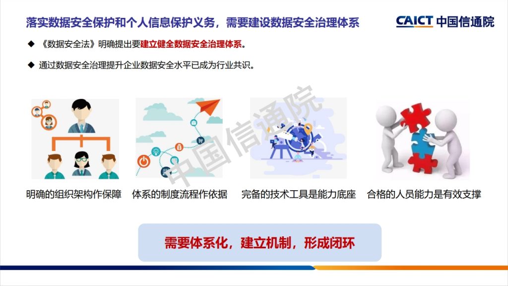 图片[6]数据安全-治理-指南数据安全治理框架及实践探讨