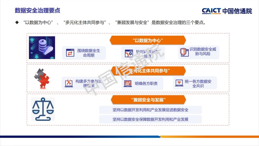 图片[8]数据安全-治理-指南数据安全治理框架及实践探讨