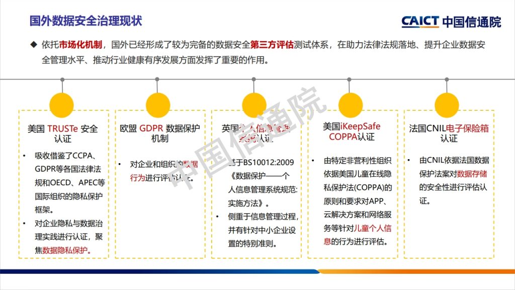 图片[10]数据安全-治理-指南数据安全治理框架及实践探讨