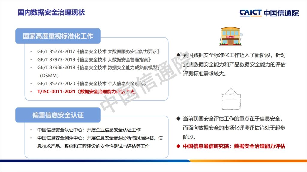图片[11]数据安全-治理-指南数据安全治理框架及实践探讨