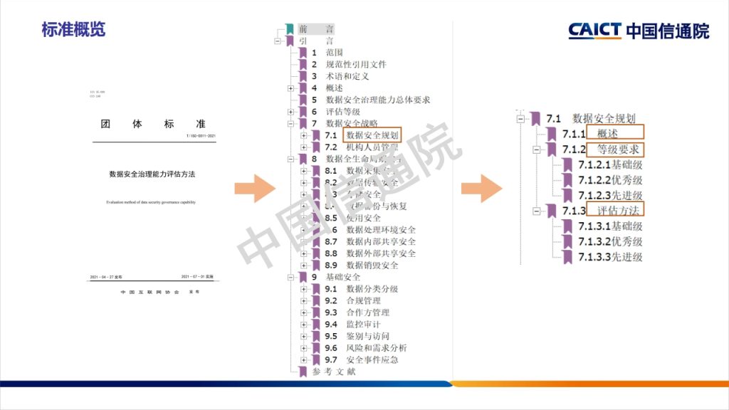 图片[13]数据安全-治理-指南数据安全治理框架及实践探讨