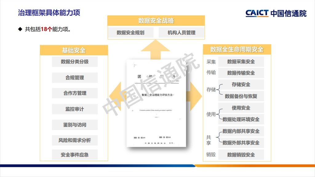 图片[15]数据安全-治理-指南数据安全治理框架及实践探讨