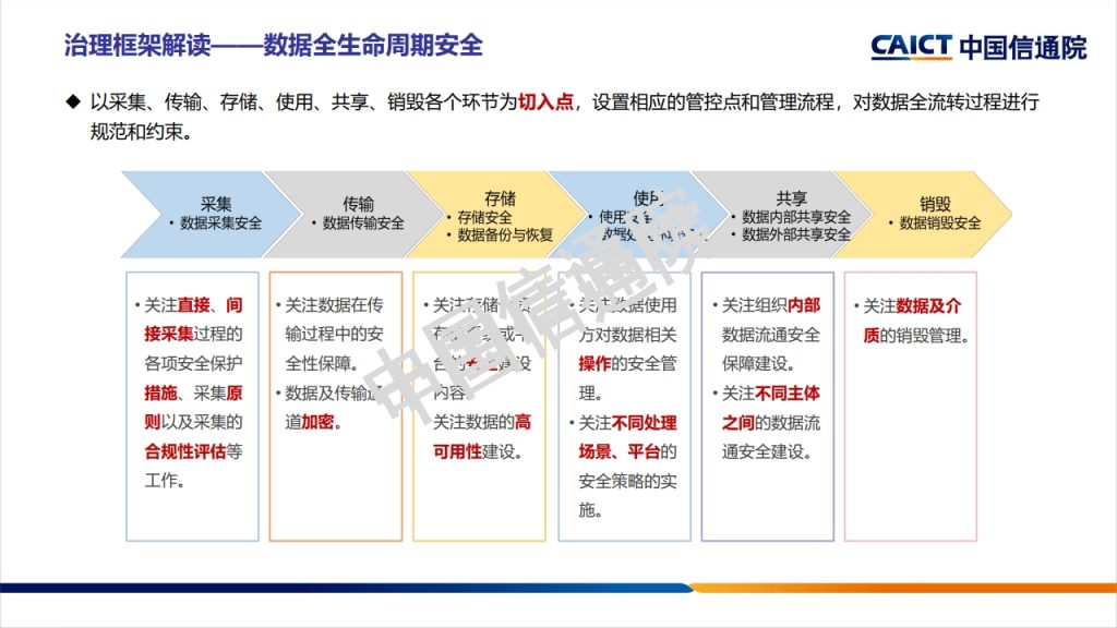 图片[17]数据安全-治理-指南数据安全治理框架及实践探讨