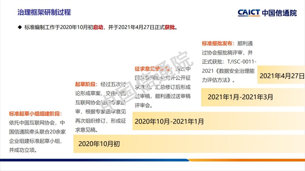 图片[19]数据安全-治理-指南数据安全治理框架及实践探讨