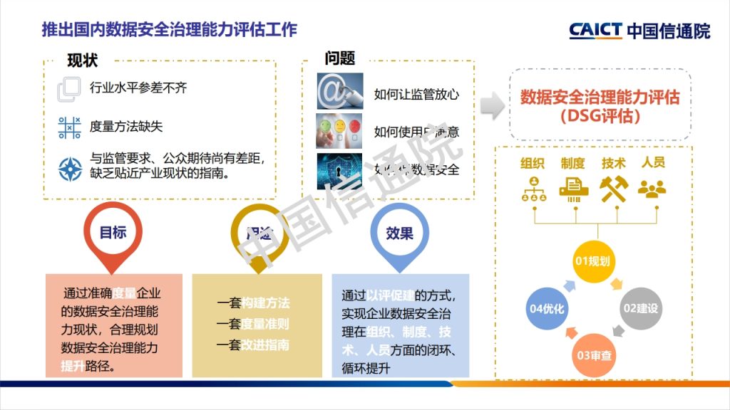 图片[22]数据安全-治理-指南数据安全治理框架及实践探讨