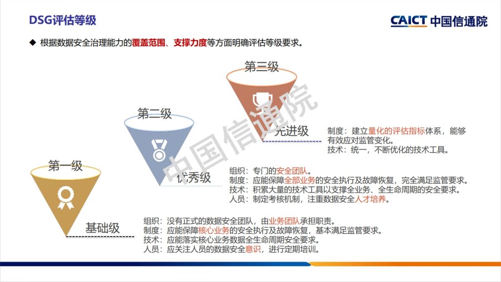 图片[23]数据安全-治理-指南数据安全治理框架及实践探讨