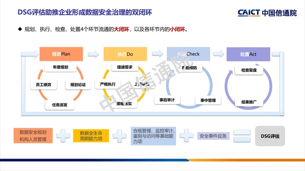 图片[25]数据安全-治理-指南数据安全治理框架及实践探讨