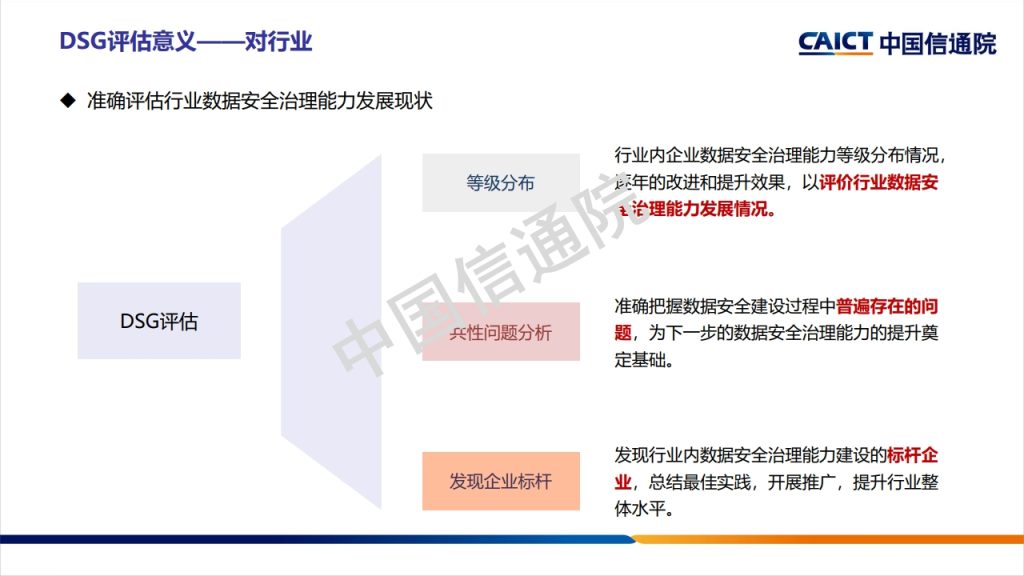 图片[26]数据安全-治理-指南数据安全治理框架及实践探讨