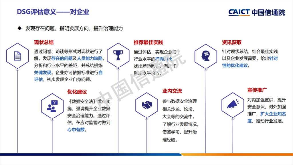 图片[27]数据安全-治理-指南数据安全治理框架及实践探讨