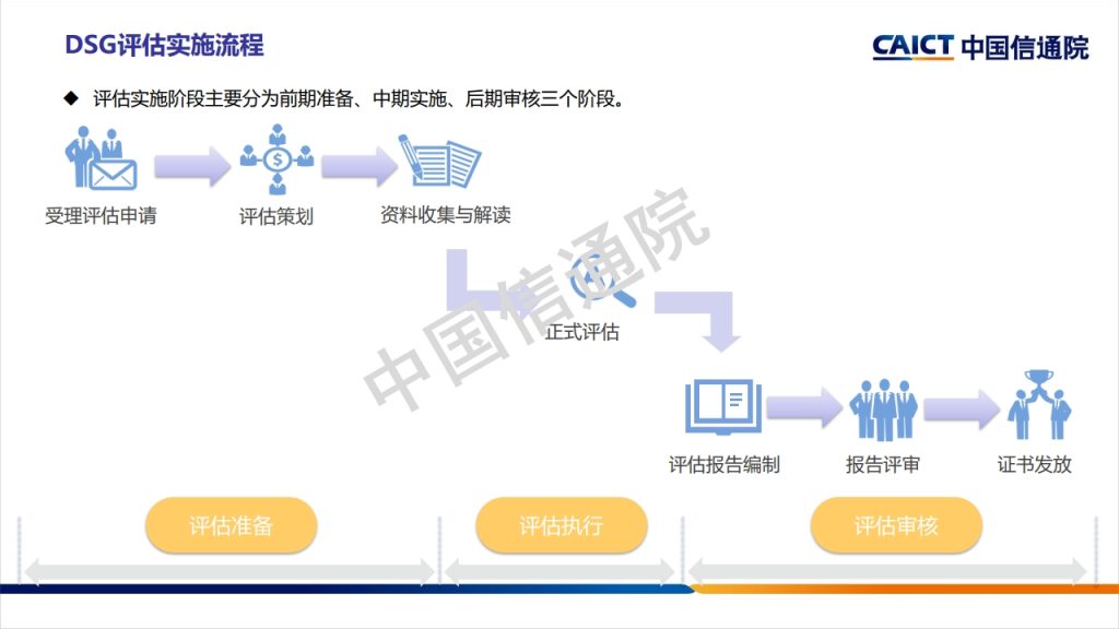 图片[28]数据安全-治理-指南数据安全治理框架及实践探讨