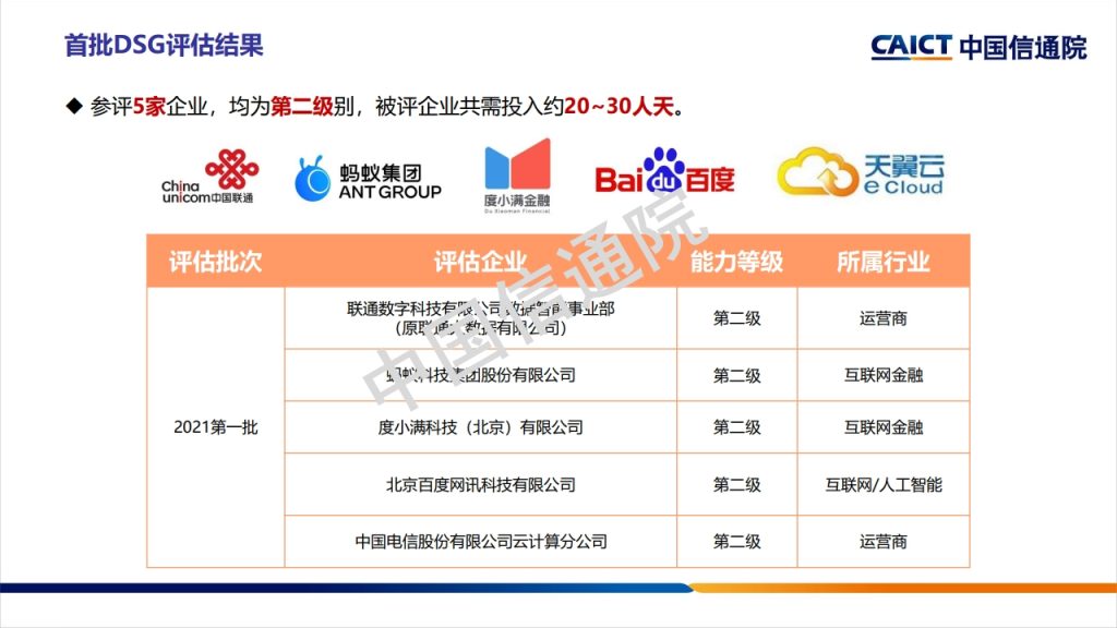 图片[29]数据安全-治理-指南数据安全治理框架及实践探讨