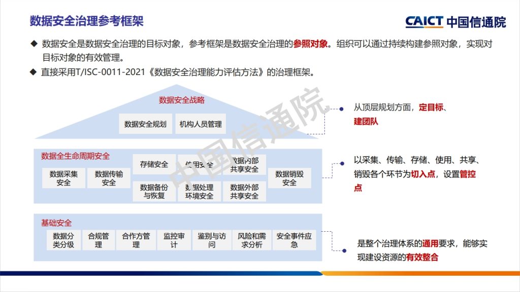 图片[34]数据安全-治理-指南数据安全治理框架及实践探讨