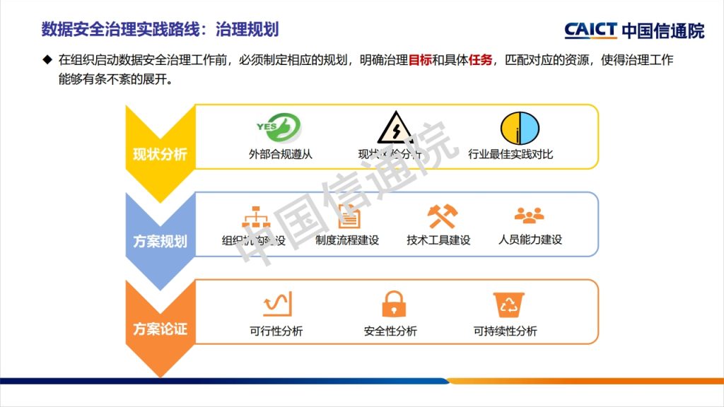图片[35]数据安全-治理-指南数据安全治理框架及实践探讨