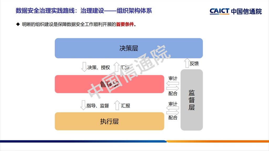 图片[36]数据安全-治理-指南数据安全治理框架及实践探讨