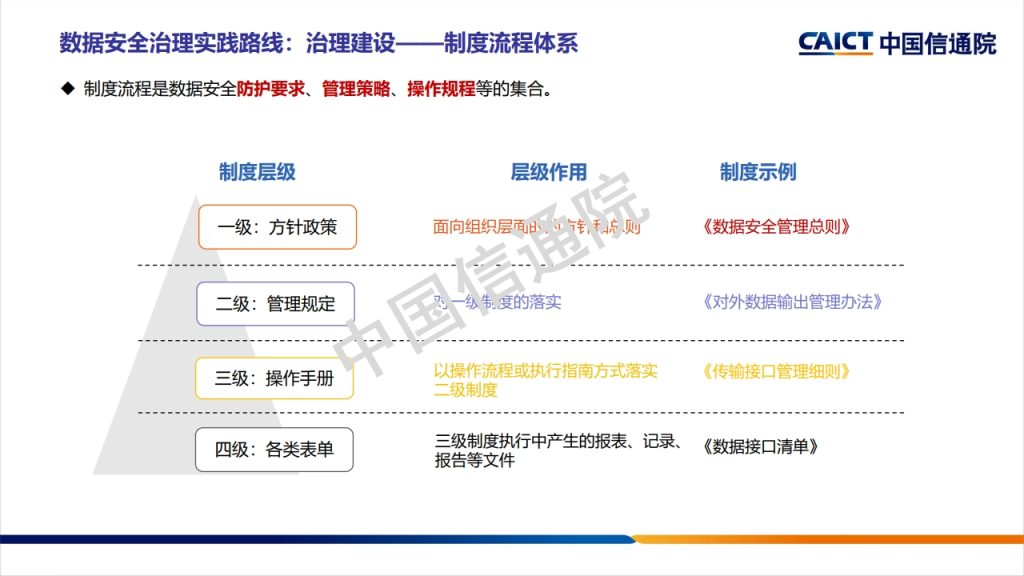 图片[37]数据安全-治理-指南数据安全治理框架及实践探讨