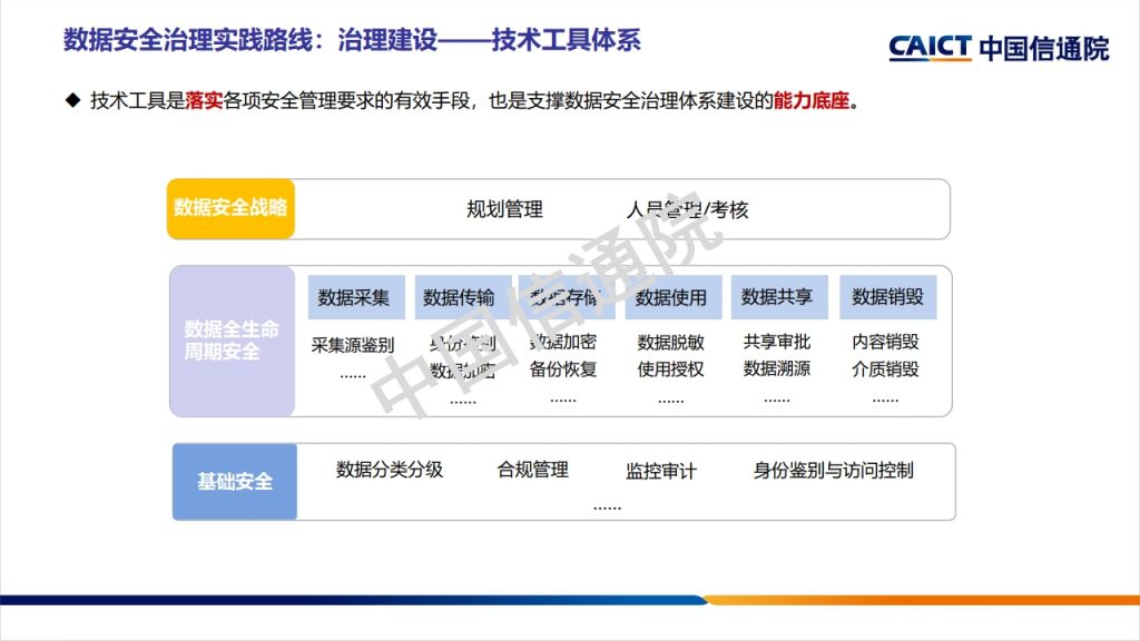 图片[38]数据安全-治理-指南数据安全治理框架及实践探讨