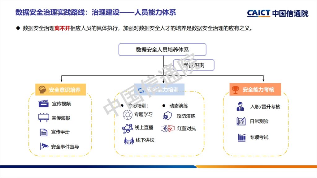 图片[39]数据安全-治理-指南数据安全治理框架及实践探讨