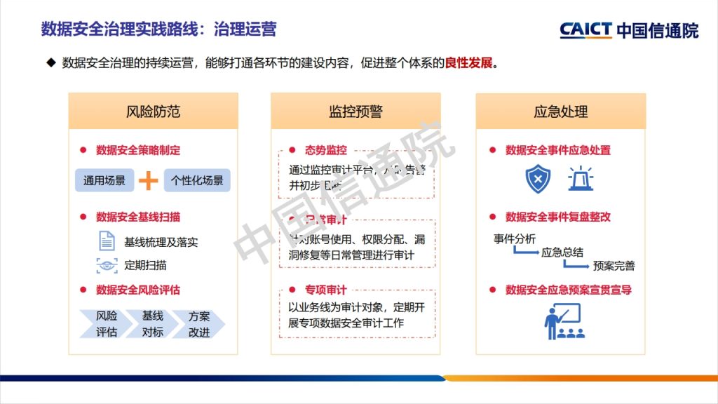 图片[40]数据安全-治理-指南数据安全治理框架及实践探讨