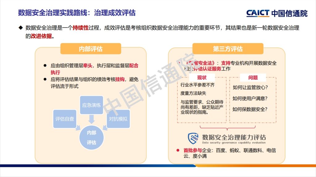 图片[41]数据安全-治理-指南数据安全治理框架及实践探讨