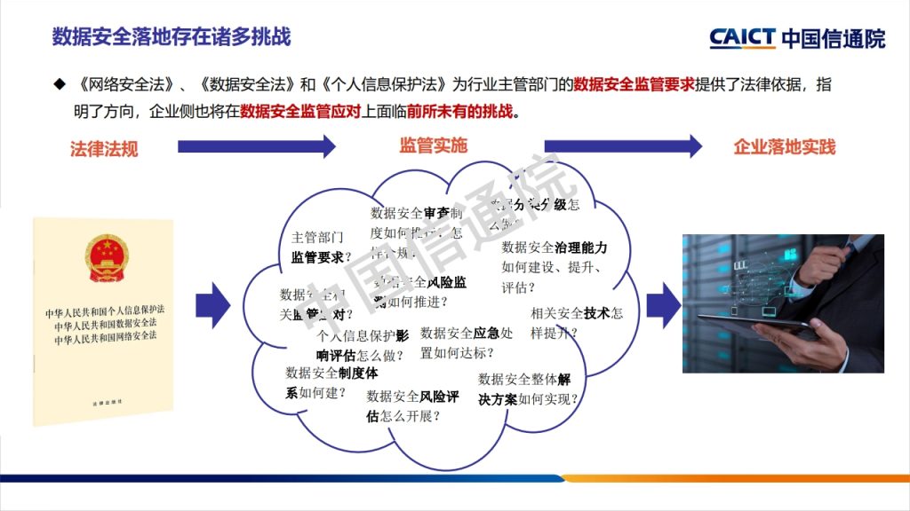 图片[43]数据安全-治理-指南数据安全治理框架及实践探讨
