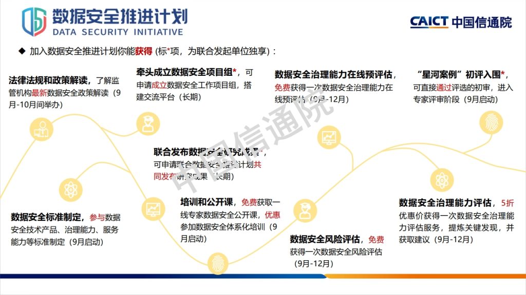 图片[46]数据安全-治理-指南数据安全治理框架及实践探讨