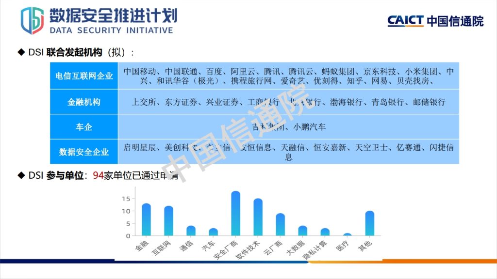 图片[47]数据安全-治理-指南数据安全治理框架及实践探讨