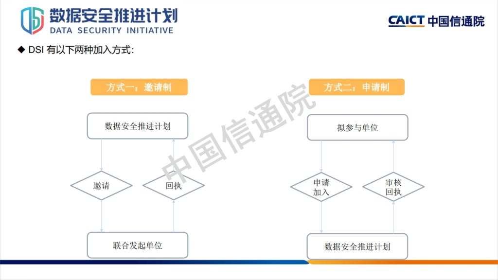 图片[48]数据安全-治理-指南数据安全治理框架及实践探讨