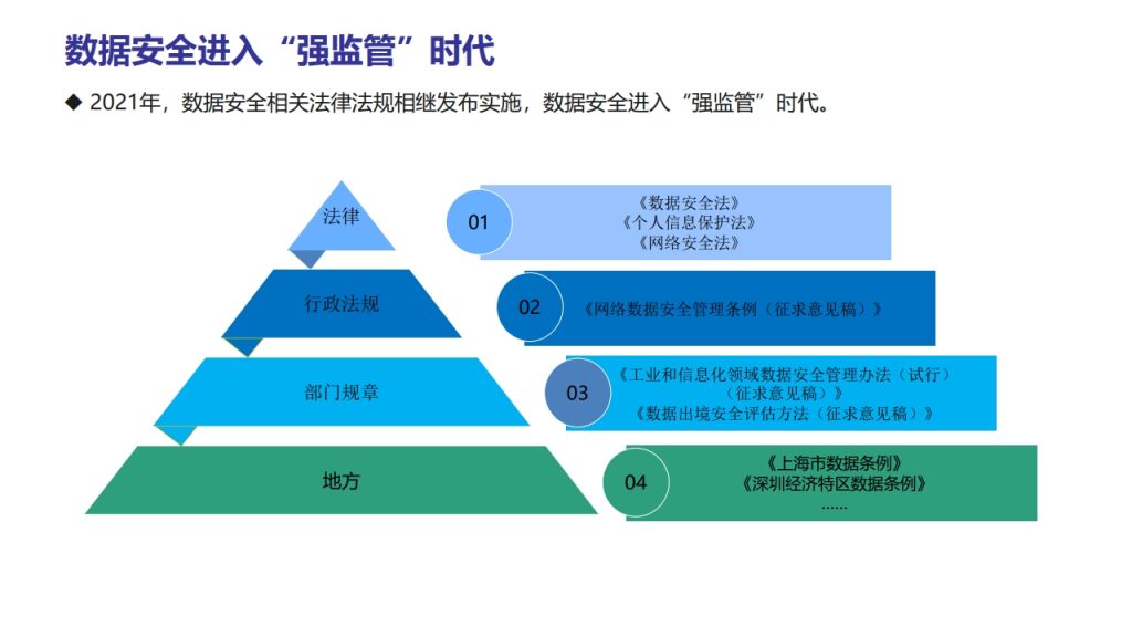 图片[2]数据安全-治理-指南数据安全治理能力评估
