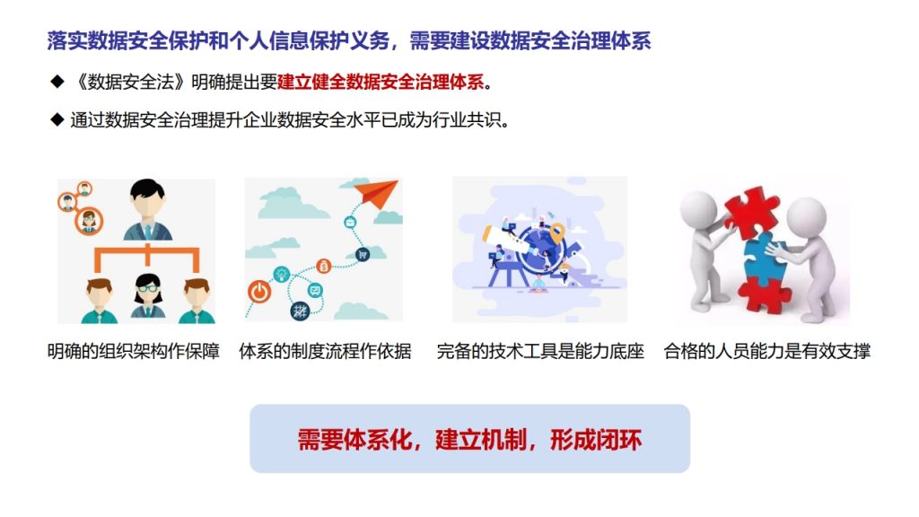 图片[3]数据安全-治理-指南数据安全治理能力评估