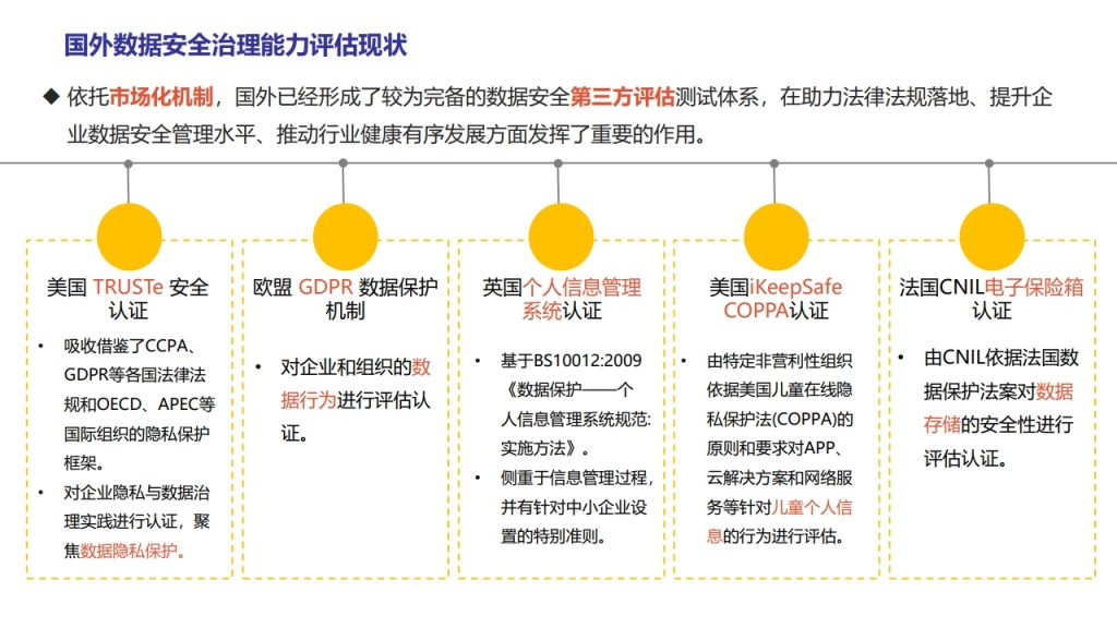 图片[5]数据安全-治理-指南数据安全治理能力评估