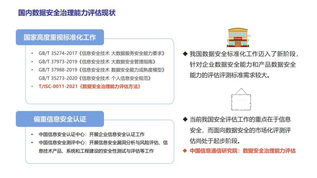 图片[6]数据安全-治理-指南数据安全治理能力评估
