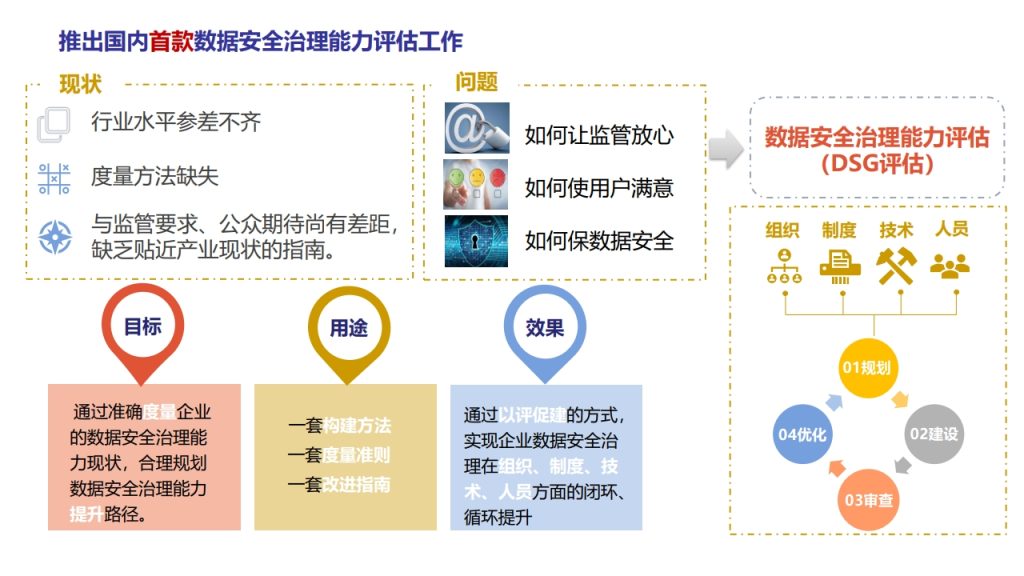 图片[7]数据安全-治理-指南数据安全治理能力评估