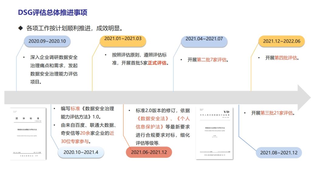 图片[8]数据安全-治理-指南数据安全治理能力评估