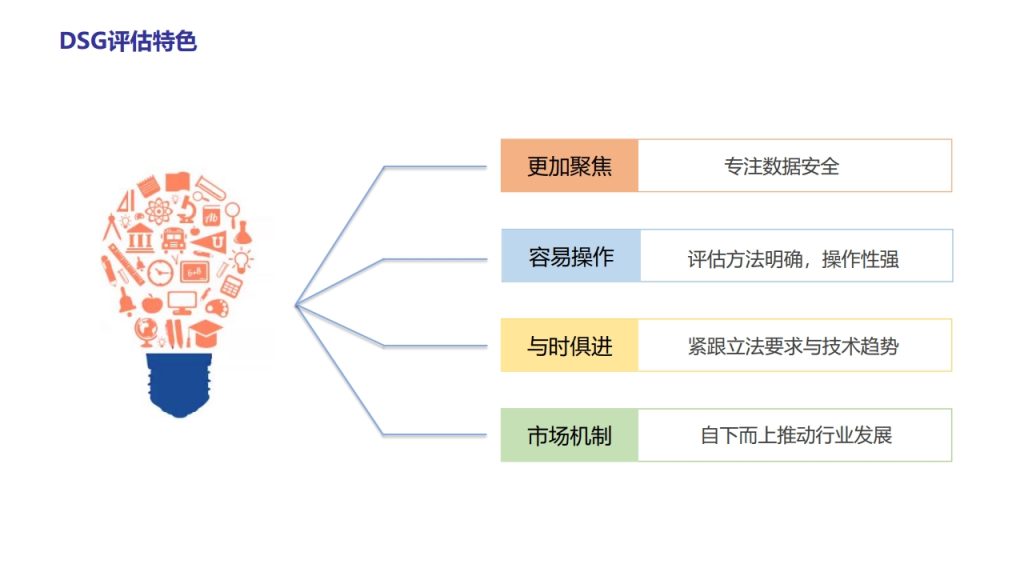 图片[14]数据安全-治理-指南数据安全治理能力评估