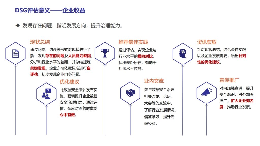 图片[15]数据安全-治理-指南数据安全治理能力评估