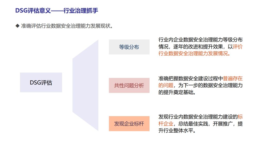 图片[18]数据安全-治理-指南数据安全治理能力评估