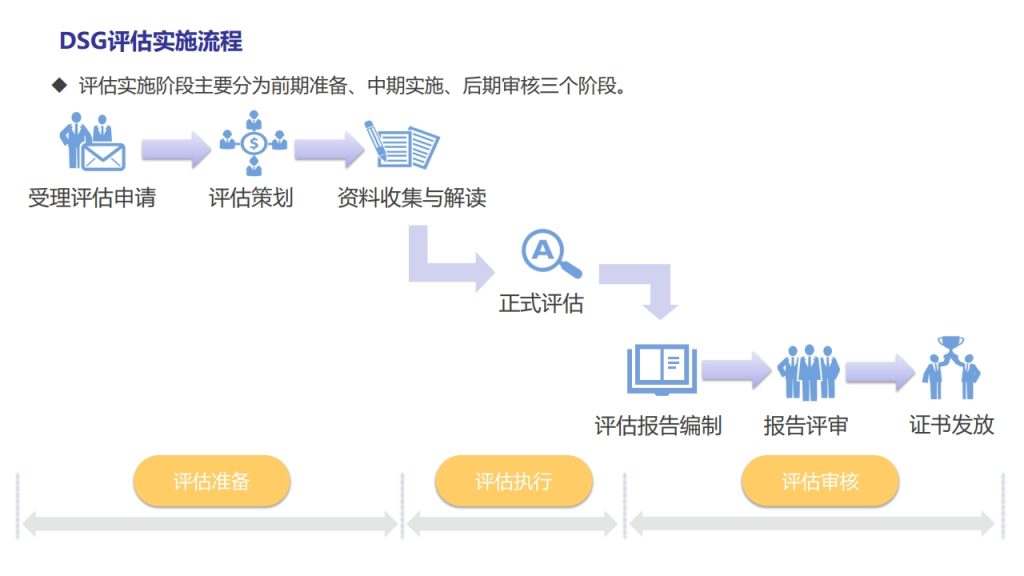 图片[19]数据安全-治理-指南数据安全治理能力评估