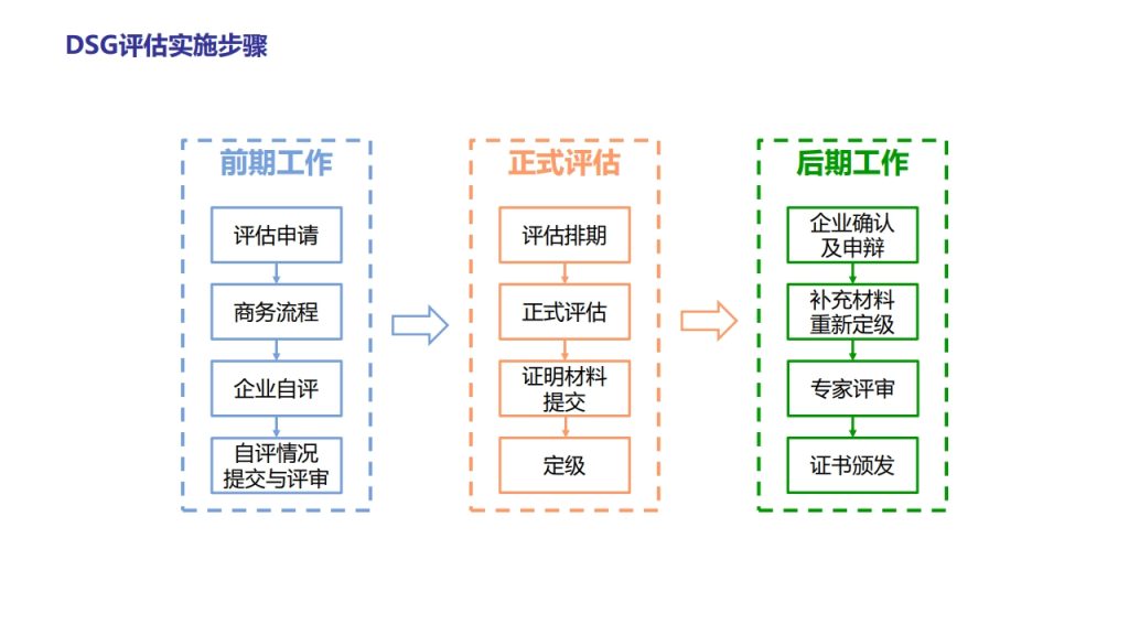 图片[20]数据安全-治理-指南数据安全治理能力评估