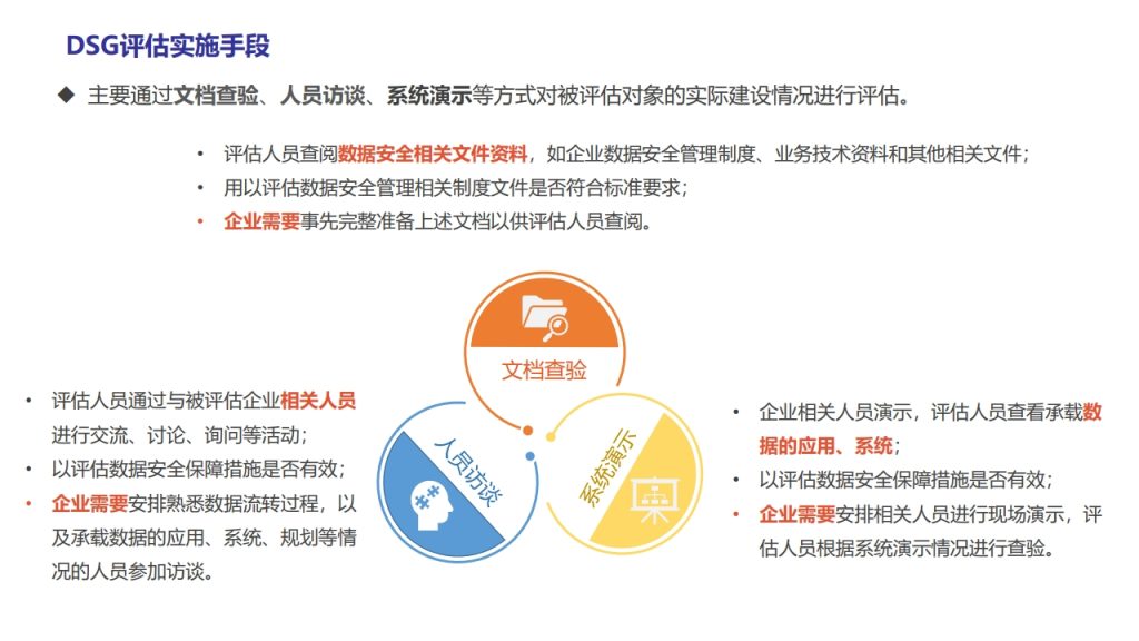 图片[21]数据安全-治理-指南数据安全治理能力评估