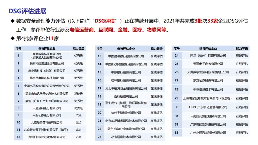 图片[23]数据安全-治理-指南数据安全治理能力评估