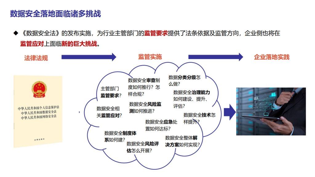 图片[24]数据安全-治理-指南数据安全治理能力评估