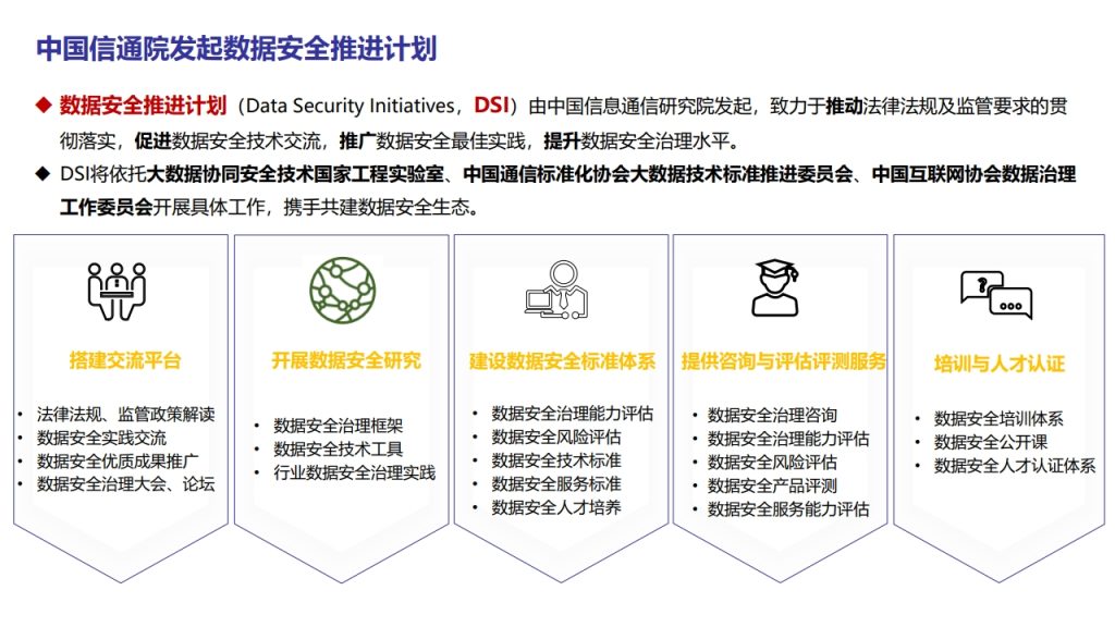 图片[25]数据安全-治理-指南数据安全治理能力评估