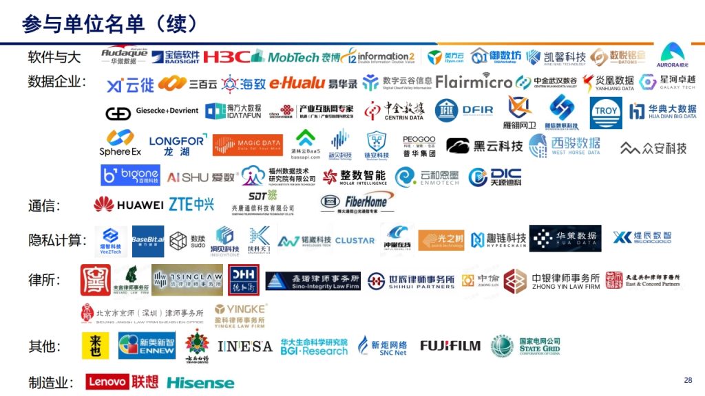 图片[27]数据安全-治理-指南数据安全治理能力评估