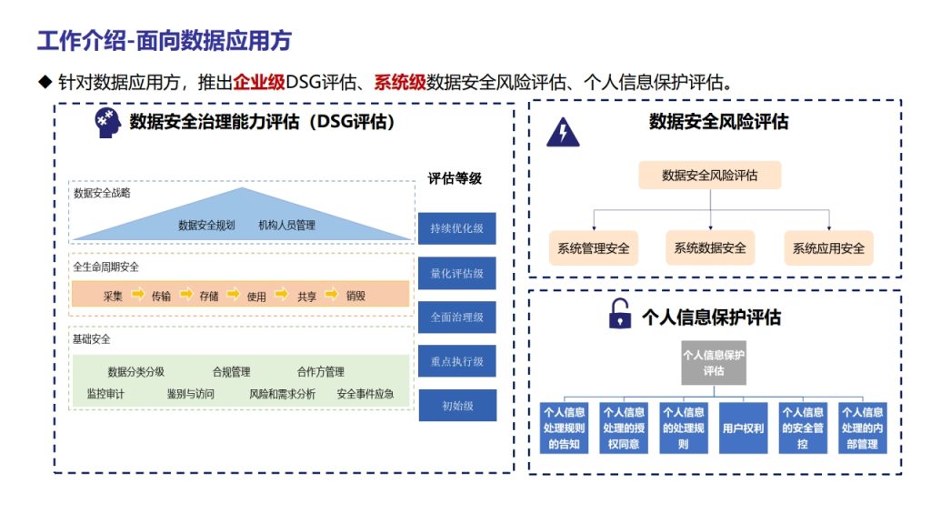 图片[28]数据安全-治理-指南数据安全治理能力评估