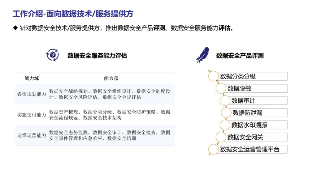 图片[29]数据安全-治理-指南数据安全治理能力评估
